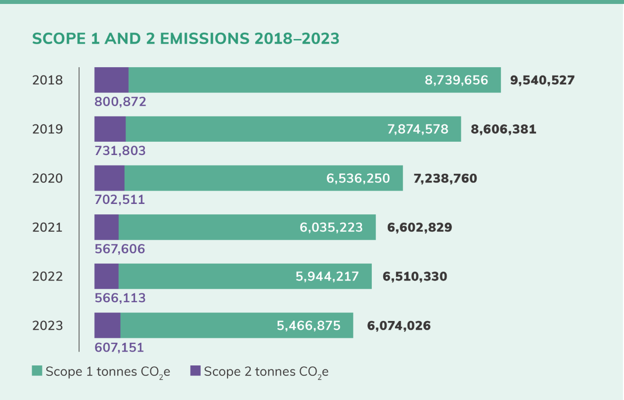 scope-1-2-emissions.png